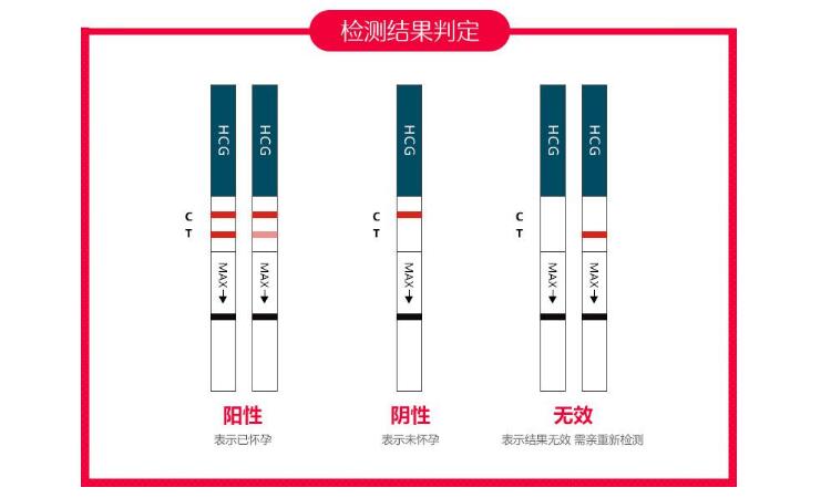 測孕紙結(jié)果怎么看